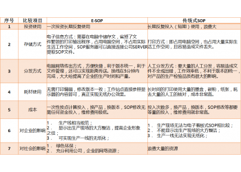 電子指導(dǎo)書(shū)/作業(yè)指導(dǎo)書(shū)/電子作業(yè)指導(dǎo)書(shū)