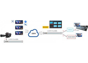 新維訊LiveMIX Cloud遠程互聯(lián)即時隨地連線