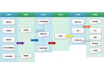 北京新維訊 錄音棚智能系統(tǒng)高清錄制錄音系統(tǒng)設(shè)備