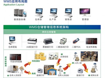 鴻宇集智WMS倉(cāng)庫管理系統(tǒng)