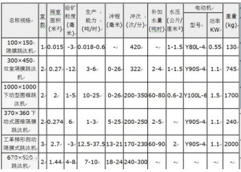 鞏義鉑思特從河沙中提取黃金設備，小型淘沙金設備，沙金選礦機