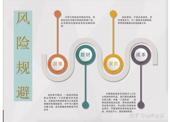 個(gè)人值得去投資電影嗎？個(gè)人投資電影需要注意哪些事項(xiàng)