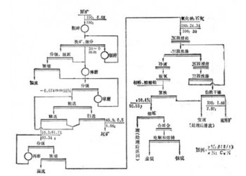 鞏義鉑思特從沙子中淘金設備，河砂選金跳汰機，選金機離心機